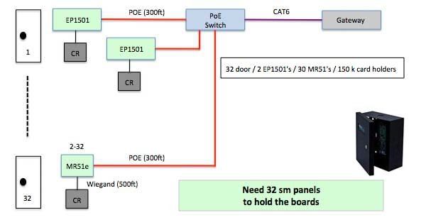 EP1501 - PoE kontroler jedněch dveří s MR51e
